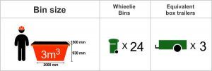 bin hire in footscray