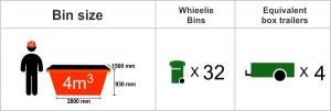 bin hire service footscray