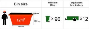 footscray bin hire service