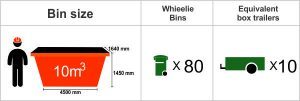 footscray bin hire