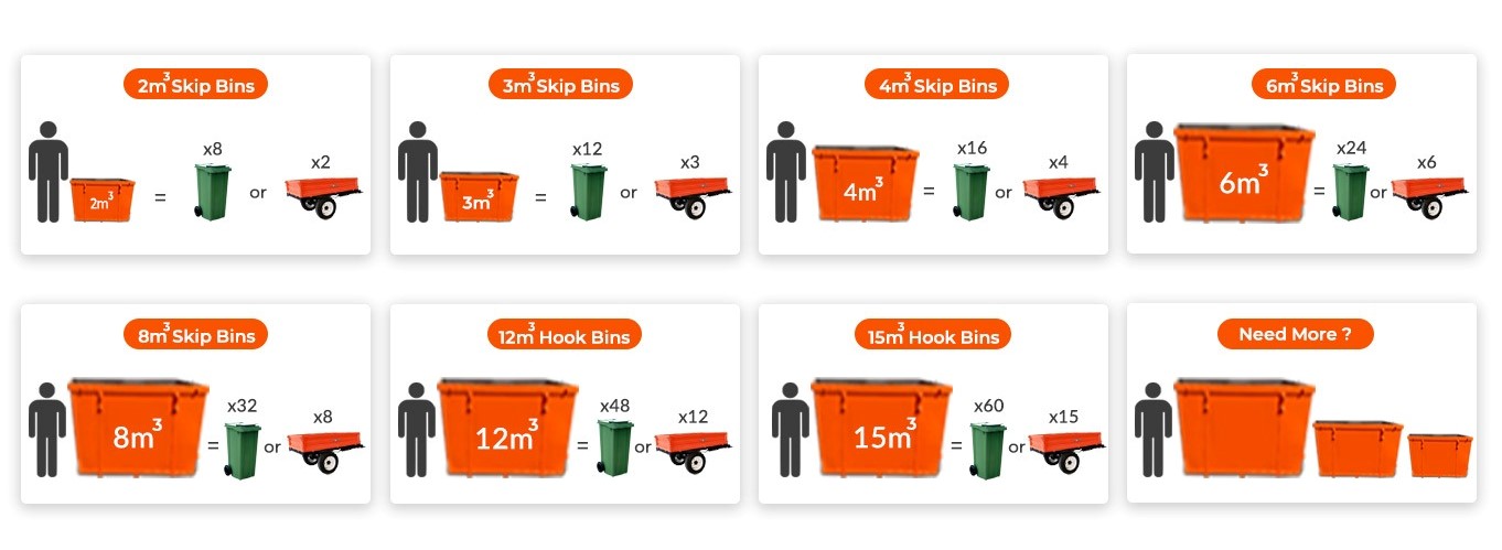 Bin Hire North Pole